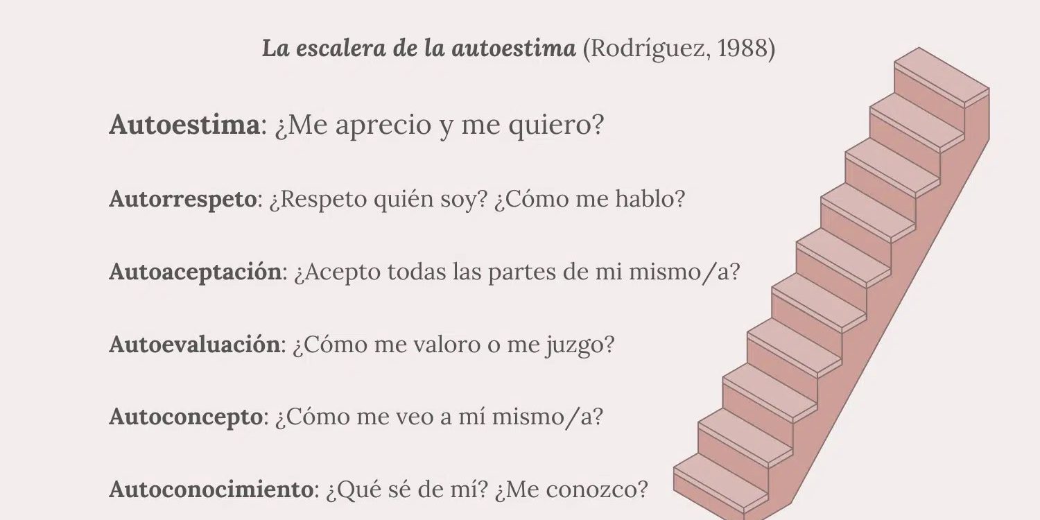 la-escalera-de-la-autoestima-psicologos-autoestima-getafe-online-enlaza-psicologia.png